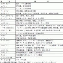 たまごに含まれるアミノ酸とその効果