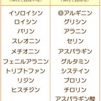 アミノ酸グラフ