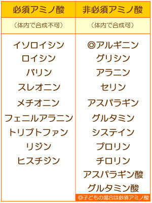 アミノ酸グラフ