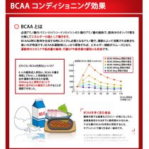 ロイシンの効果　みのり農場の卵は２個で２０００ｍｇ以上摂取できます